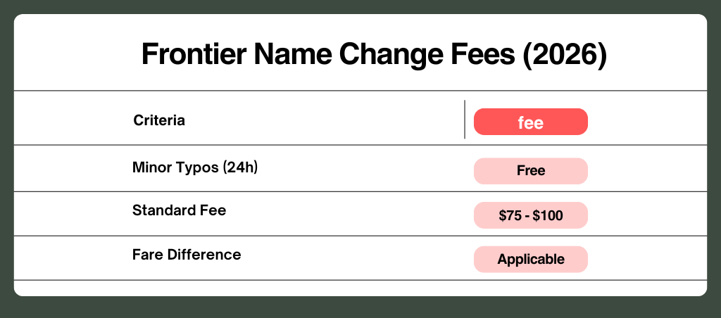 A screenshot of a screen

AI-generated content may be incorrect.