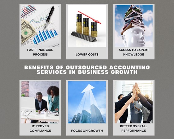 What are the Benefits of Outsourced Accounting Services in Business Growth?